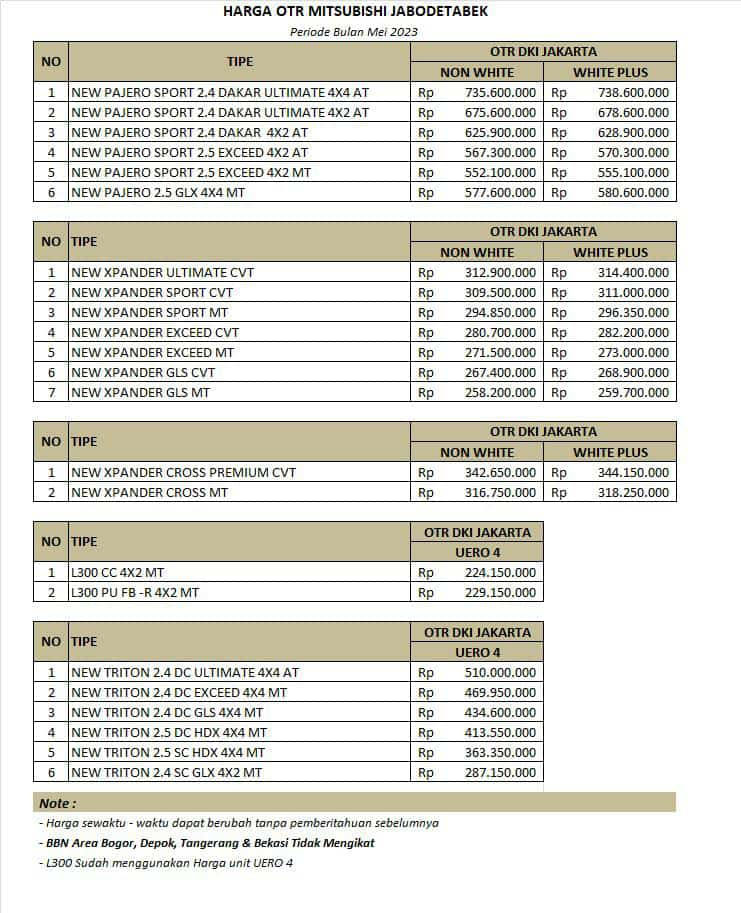 harga mitsubishi motors cibubur 2023